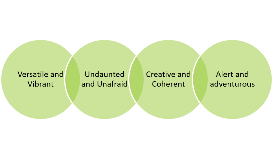 VUCA Strengths