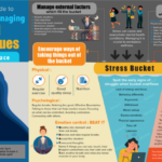 Stress Bucket Infographic